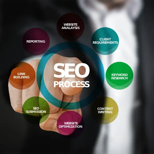 SEO Agency